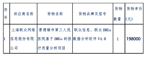 (zhn)еt(y)ԺDRGst(y)|(zh)(xing)ĿԴ̽Y(ji)